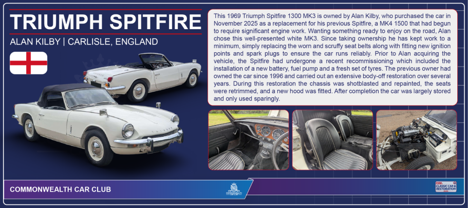 White Triumph Spitfire convertible displayed with information about its features.