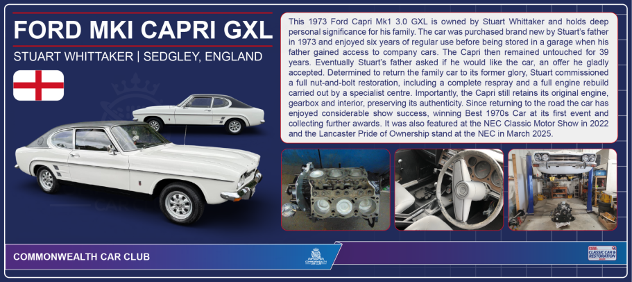 White Ford Mk1 Capri GXL displayed with historical information and images of its interior.
